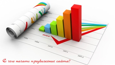 Как раскрутить сайт самостоятельно?